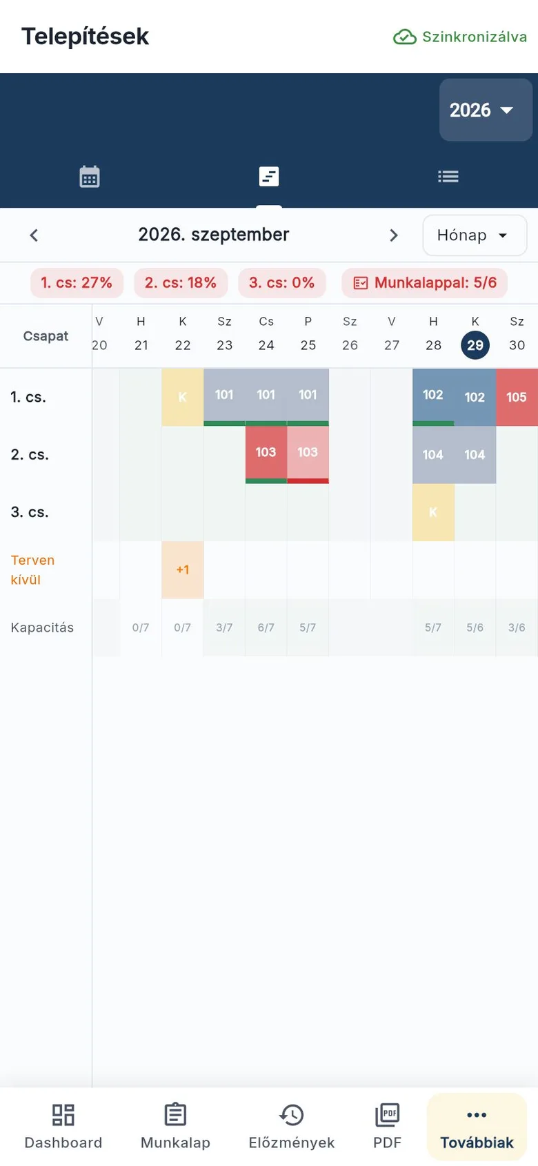Kapacitásterv: a csapatok beosztása napokra